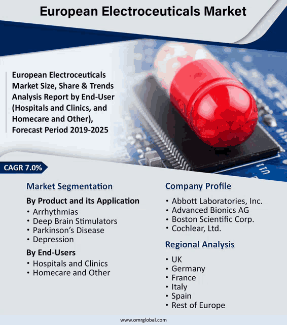 an advertisement for european electroceuticals market shows a capsule on a motherboard