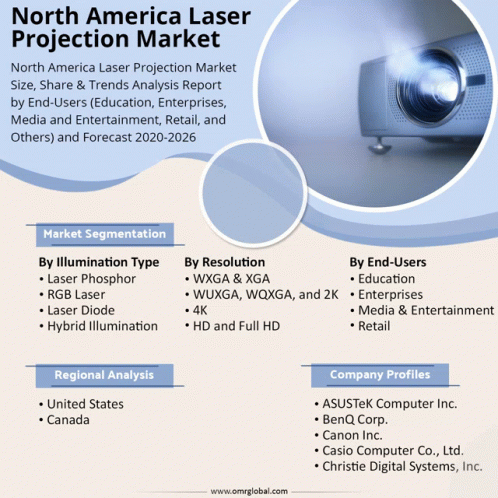 North America Laser Projection Market GIF - North America Laser Projection Market GIFs
