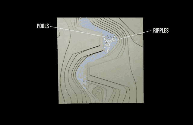 a model of a river with the words pools and ripples