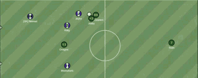 a soccer field with the words blue scores on the top