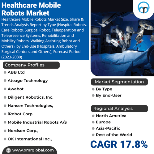 Healthcare Mobile Robots Market GIF - Healthcare Mobile Robots Market GIFs