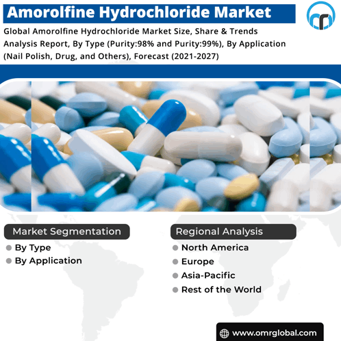 Amorolfine Hydrochloride Market GIF - Amorolfine Hydrochloride Market GIFs