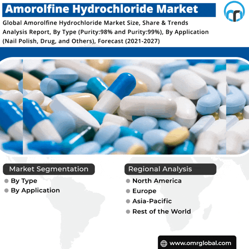 an advertisement for amorolfine hydrochloride market shows a bunch of pills and capsules