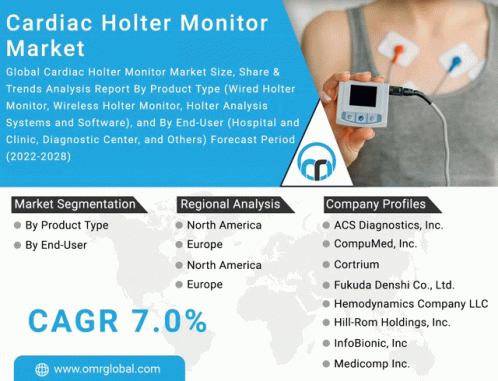 Cardiac Holter Monitor Market GIF - Cardiac Holter Monitor Market GIFs