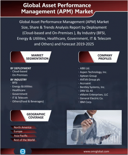 Global Asset Performance Management Market Size GIF - Global Asset Performance Management Market Size GIFs
