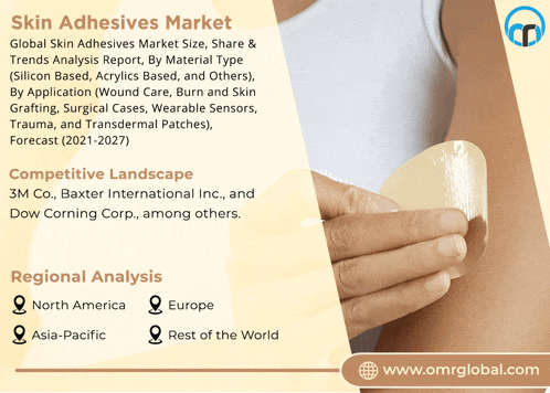 an advertisement for skin adhesives market with a picture of a person holding a patch