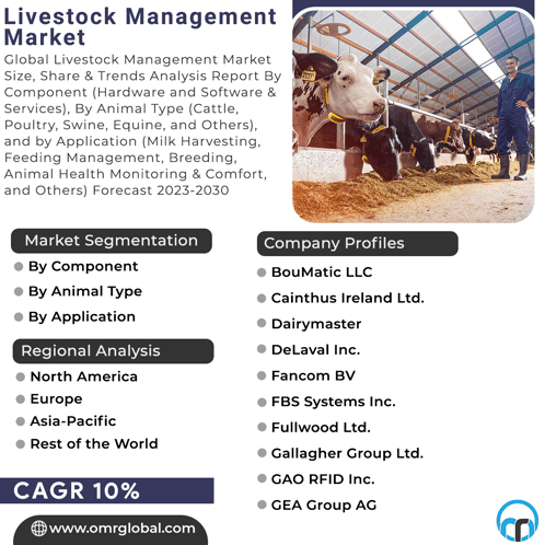 Livestock Management Market GIF - Livestock Management Market GIFs