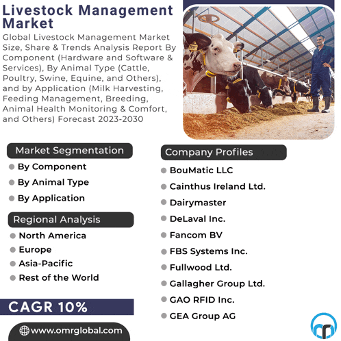 an advertisement for a livestock management market with a picture of cows in a pen