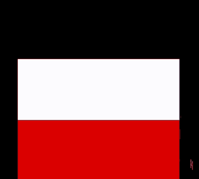 a red white and black banner with the words surprise anschluss