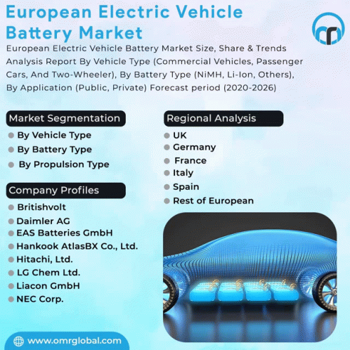 European Electric Vehicle Battery Market GIF