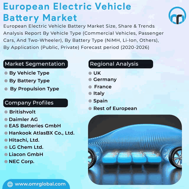 European Electric Vehicle Battery Market Meme
