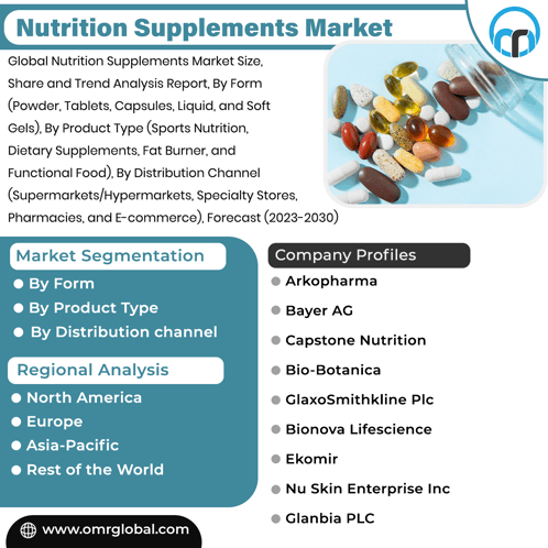 Nutrition Supplements Market GIF