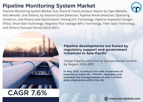 Pipeline Monitoring System Market GIF