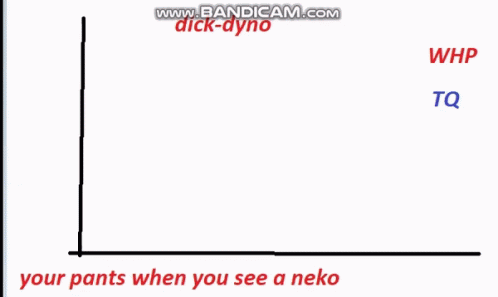 Dick Dyno Your Pants GIF - Dick Dyno Your Pants Graph GIFs