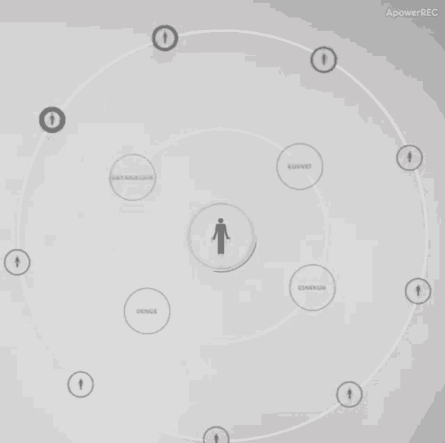 a computer screen shows a circle with a person in the center and the words " denge " and " kuvvvet " on the circle