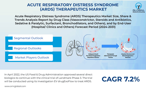 Acute Respiratory Distress Syndrome Gif - Acute Respiratory Distress 