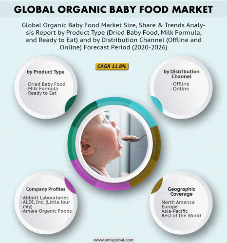 Organic Baby Food Market GIF - Organic Baby Food Market GIFs