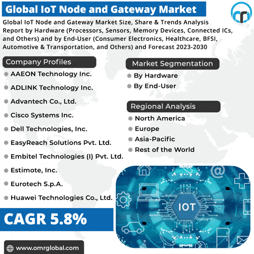 an advertisement for the global iot node and gateway market shows the company profiles