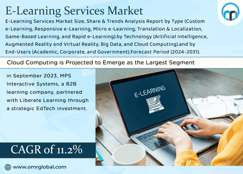 E-learning Services Market GIF
