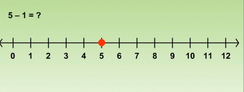 Counting Back On Number Line GIF - Education K12 1st GIFs