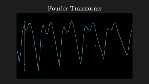 a black background with fourier transforms written on the top