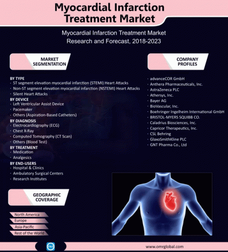 Myocardial Infarction Treatment Market GIF - Myocardial Infarction Treatment Market GIFs