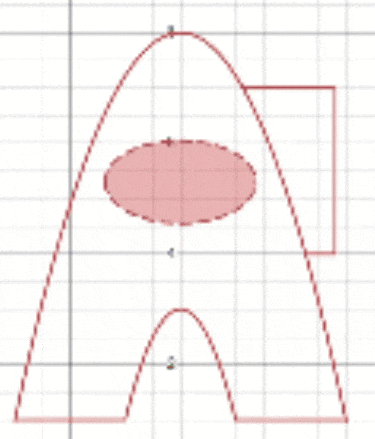 a graph showing a circle and a square on a grid