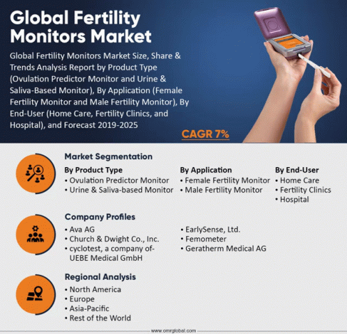 Global Fertility Monitors Market GIF - Global Fertility Monitors Market GIFs