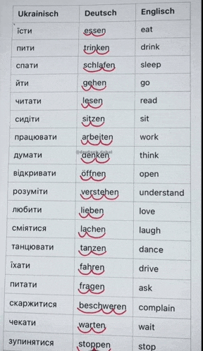 a list of foreign words in ukrainisch and deutsch