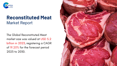 Reconstituted Meat Market Report 2024 GIF - Reconstituted Meat Market Report 2024 GIFs