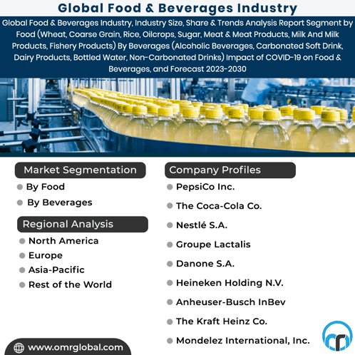 Food & Beverages Industry GIF - Food & Beverages Industry GIFs