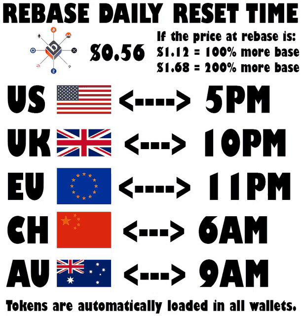 a poster that says rebase daily reset time with flags on it