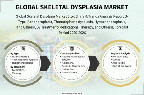 Skeletal Dysplasia Market GIF - Skeletal Dysplasia Market GIFs