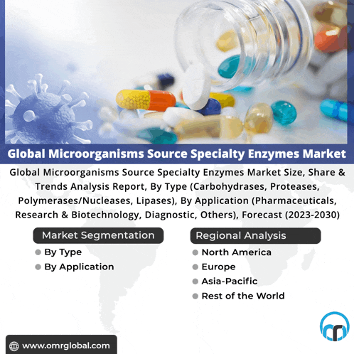 an advertisement for global microorganisms source specialty enzymes