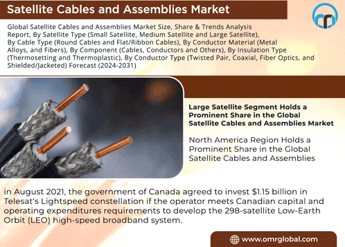 an advertisement for satellite cables and assemblies market with a picture of copper cables