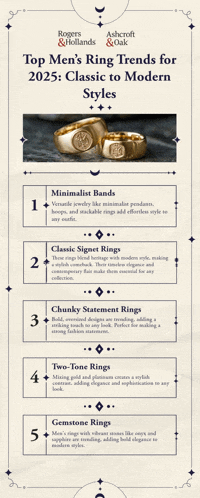 a poster showing top men 's ring trends for 2025