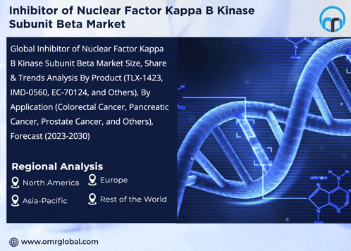 an advertisement for an inhibitor of nuclear factor kappa b kinase