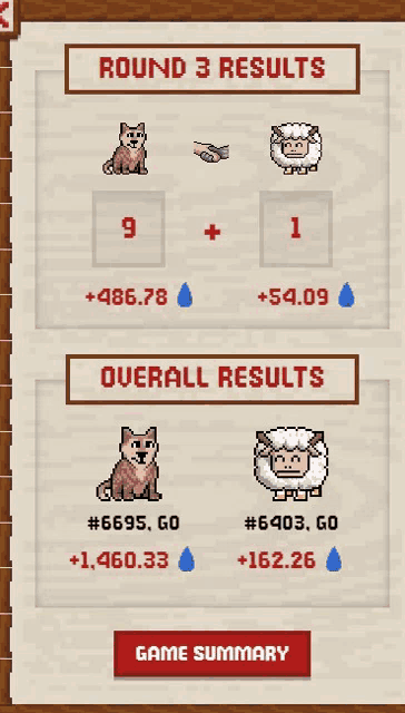 a screenshot of a game showing the round 3 results and the overall results