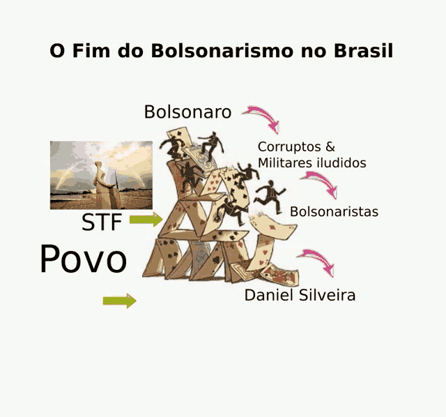 a stack of playing cards with the words bolsonaro and daniel silveira on the bottom