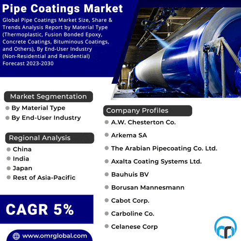 a poster titled pipe coatings market with a picture of a pipe