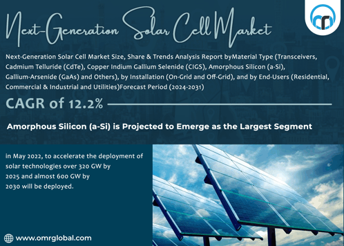 Next-generation Solar Cell Market GIF