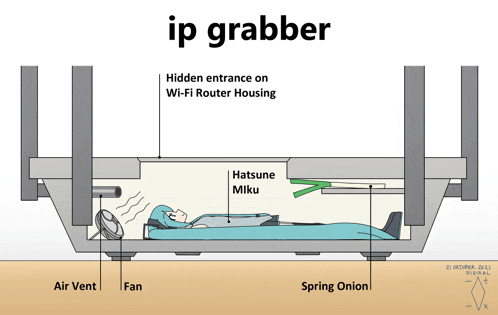 a diagram of an ip grabber with hatsune miku