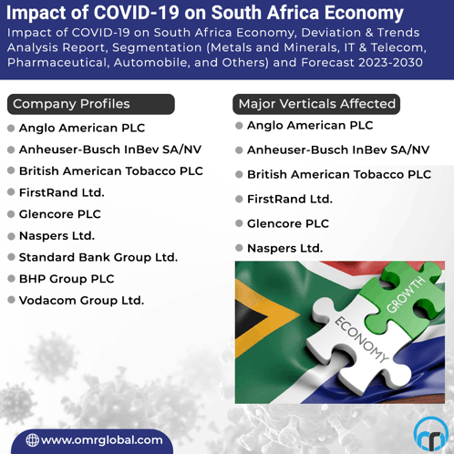 Impact Of Covid-19 On South Africa Economy GIF - Impact Of Covid-19 On South Africa Economy GIFs