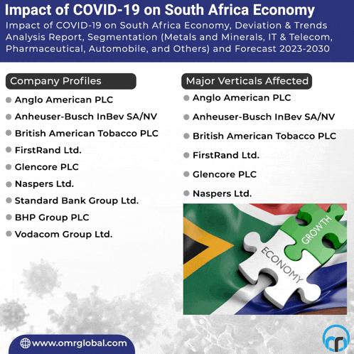 Impact Of Covid-19 On South Africa Economy Meme