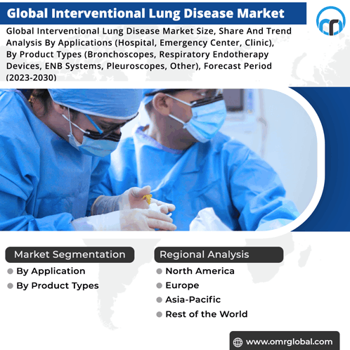 Interventional Lung Disease Market GIF - Interventional Lung Disease Market GIFs