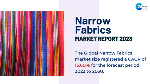 Narrow Fabrics Market Report 2024 GIF - Narrow Fabrics Market Report 2024 Market Report GIFs