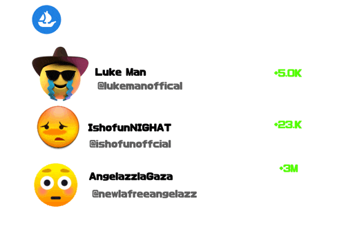 a list of emojis including luke man and ishofunnighat