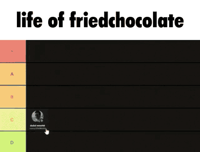 a tier list that says life of fried chocolate on it
