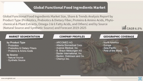 Global Functional Food Ingredients Market GIF - Global Functional Food Ingredients Market GIFs