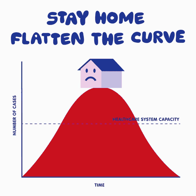 a poster that says " stay home flatten the curve " with a house on top of a hill
